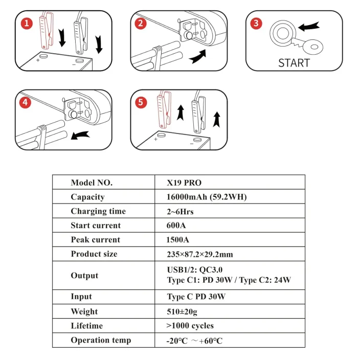 Toby&rsquo;s X19 PRO Jump Starter 16000mAh Car Jump Starter Power Bank 1500A Peak 12V Emergency Battery Booster with PD 30W Fast Charging With Tire Inflator - Image 12