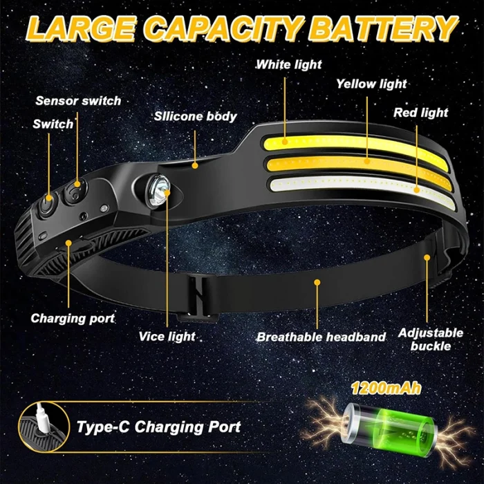 Toby's LED Super Bright COB LED Head Torch 8 Lighting Modes Headlamp Hard Hat Light with Motion Sensor and IPX4 Waterproof - Image 7