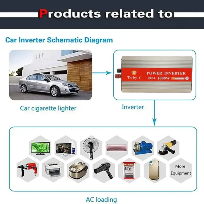 1000W Car Power Inverter 24V to 220V Ac Power Converter, LED Display, Modified Sine Wave Inverter For Laptop, Tablet, Solar System, Camping - Image 5