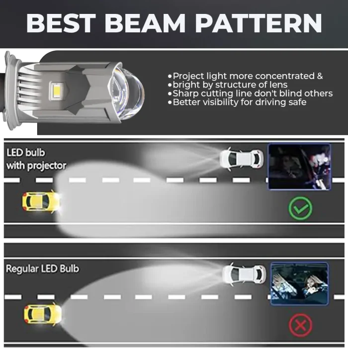 Tobys New TL3 H4 Led Headlight Bulbs with Mini Projector Lens, High/Low beam DC12V 6500K white light - Image 7