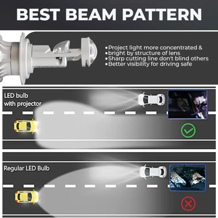 Tobys New TL3 9006 Led Headlight Bulbs with Mini Projector Lens High/Low beam DC12V 6500K white light - Image 3