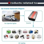 Car Power Inverter 3000W, LED Display, 12V to 220V AC Power Converter, Modified Sine Wave Inverter For Laptop, Tablet, Solar System, Camping - Image 3