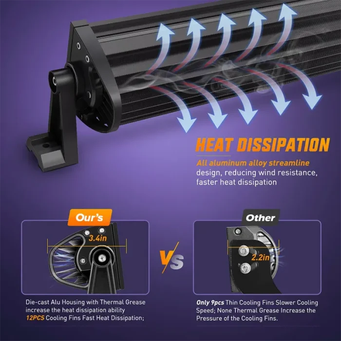 180W 32 Inches Light Bar Combo Light, Floodlight, Spotlight, IP67 Waterproof Resistance with Aluminum Housing Material - Image 7