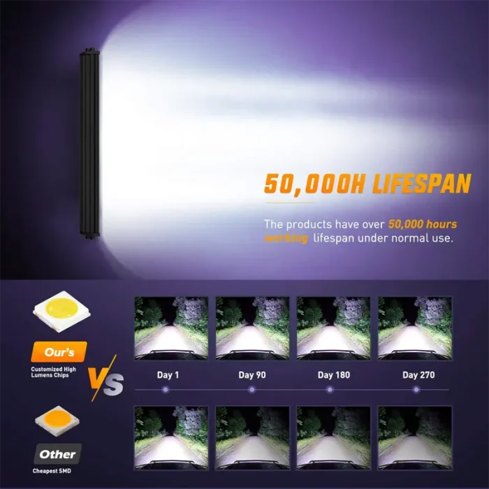 240W 42 Inches Light Bar Combo Light, Floodlight, Spotlight, Aluminum Housing Material with IP67 Waterproof Resistance - Image 6