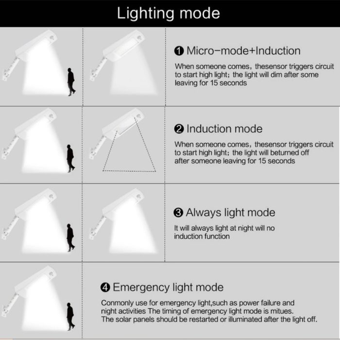 Waterproof 900LM Solar 48 LED Motion Sensor Wall Light Outdoor Garden Street Lamp - Image 5