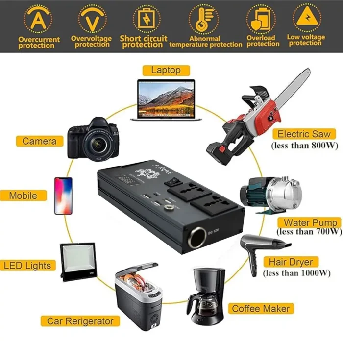 Tobys New 300W Car Power Inverter 12V to 220V Ac Power Converter Front LED Display Pure Sine Wave ( N-01) - Image 7
