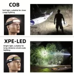 Toby's LED Super Bright COB LED Head Torch 8 Lighting Modes Headlamp Hard Hat Light with Motion Sensor and IPX4 Waterproof - Image 3