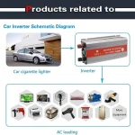 600W Car Power Inverter 12V to 220V AC Power Converter, LED Display, Modified Sine Wave Inverter For Laptop, Tablet, Solar System, Camping - Image 6