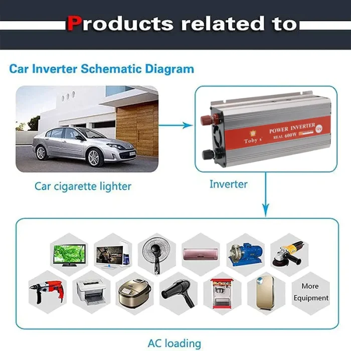 600W Car Power Inverter 12V to 220V AC Power Converter, LED Display, Modified Sine Wave Inverter For Laptop, Tablet, Solar System, Camping - Image 6