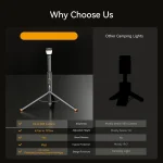 Toby's CPL-T24 Camping Light Telescopic Collapsible 800 Lumens Smart Remote Magnetic Base - Image 3