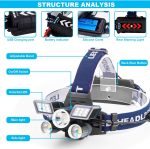 Tobys Headlamp 05 Ultra Bright 21 LED Headlight Flashlight with Power Indicator 12000 Lumen USB Rechargeable Headlamps - Image 9