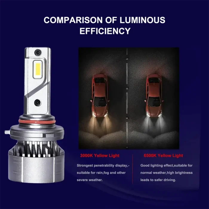 9005 Car LED Headlight 45W/Bulb Xtreme Ultinon Light - Image 2