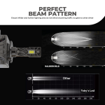 Toby's New Launched F1 MAX D2 HID to LED Headlight Bulb With 70Watts/Pair and 7000lm - Image 3