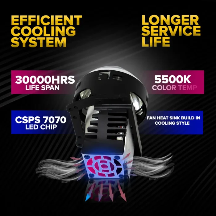 Tobys Lens Pro-001 3 Inch Bi LED Projector Headlight with 100watts/Pair Power and 5500K Color Temperature - Image 5