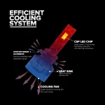 Tobys P100 H4 2 Pieces Car LED Headlight Original 100W/piece Power 10000/piece Lumens With Color Temperature 6500K - Image 6