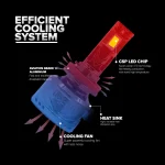 Tobys TY120 PRO 9006 2 Pieces Car LED Headlight Bulbs Original 120W Power 12000 Lumens With Color Temperature 6500K - Image 4