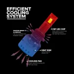 Tobys TF85 H1 2 Pieces Car LED Headlight Original 85W/piece Power 8500/piece Lumens With Color Temperature 6500K - Image 3