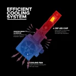 Toby's New S85 PRO 2024 Upgraded H4 170W Tested LED Headlight Bulbs,17000LM/pair Super Bright, Headlights Conversion Kit 6500K Xenon White, Halogen Replacement with Fan ,Pack of 2 - Image 3