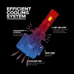 Tobys P150 PRO H4 2 Pieces Car LED Headlight Original 150W/piece Power 15000/piece Lumens With Color Temperature 6500K - Image 5