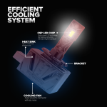 Toby's New Launched F1 MAX D1 HID to LED Headlight Bulb With 70Watts/Pair and 7000lm - Image 5