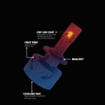 Toby's New Launched F1 MAX D2 HID to LED Headlight Bulb With 70Watts/Pair and 7000lm - Image 5