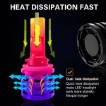 25W H3 Car LED Headlight/Bulb Ultinon Light, ZES Light Source Technology with IP67 Waterproof Rating - Image 2