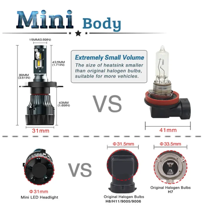 35W Car LED H3 Headlight/Bulb Ultra Bright Night Light, Cree Light Source Technology with IP67 Waterproof Rating - Image 2