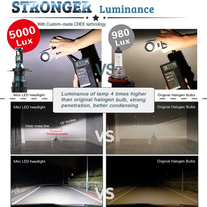 35W Car LED H3 Headlight/Bulb Ultra Bright Night Light, Cree Light Source Technology with IP67 Waterproof Rating - Image 6
