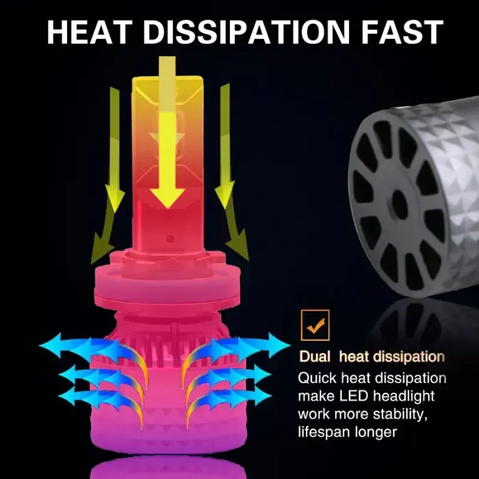 H7 Car LED Headlight 55W/Bulb Canbus Premium Light - Image 2