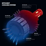 Tobys T4 MAX 9005 LED Headlight Bulbs 6500K Super Bright HB3 LED Bulb High Low Beam Halogen Replacement LED Headlights Conversion Kit, 2 Pack - Image 5