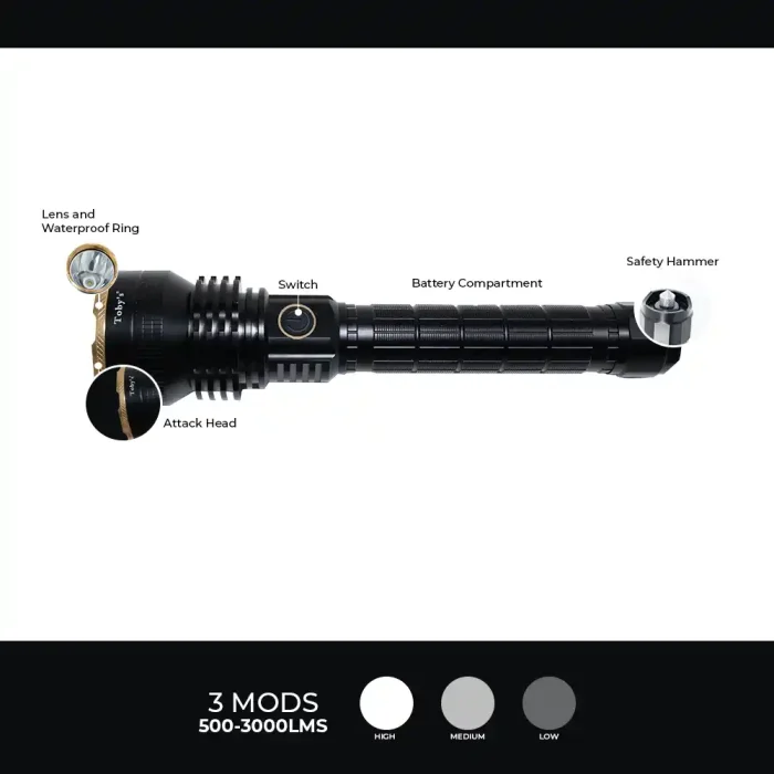 Toby's Torch 105 New LED Flashlight Rechargeable USB 3000 Lumens IPX5 Waterproof 4 Light Modes Flashlight for Household Camping Hiking Emergency - Image 6