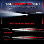 Toby's New Launched F1 MAX D1 HID to LED Headlight Bulb With 70Watts/Pair and 7000lm - Image 4