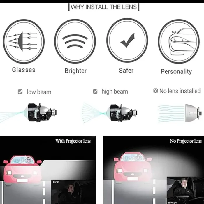 Tobys Lens Plus-3 3 Inch Bi LED Projector Headlight with 120watts/Pair Power and 6000K Color Temperature - Image 4