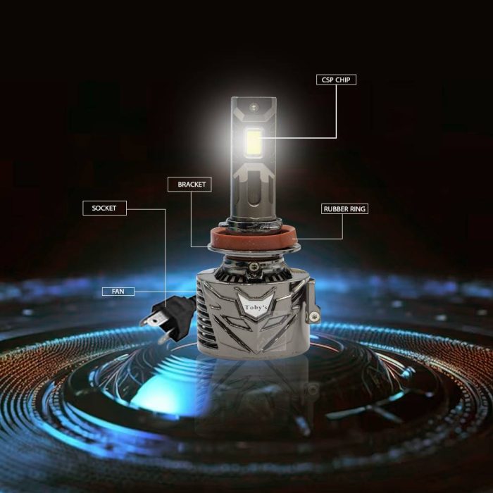 Tobys P180 PRO H7 2 Pieces Car LED Headlight Original 180W/piece Power 18000/piece Lumens With Color Temperature 6500K - Image 3