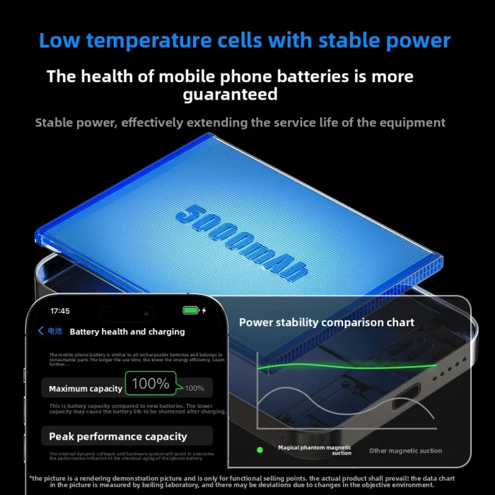 Toby&rsquo;s PB-04 5000mAh Magnetic Wireless Power Bank 15W Wireless, PD 20W Wired Fast Charging, 65W Adapter & 1m Retractable Cable - Image 6