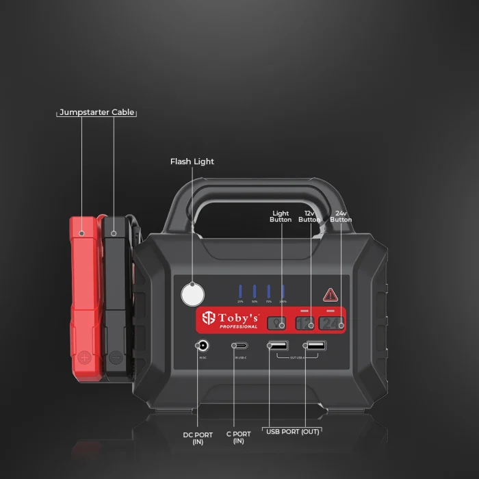 Toby&rsquo;s X23 12V/24V Jump Starter 36400mAh 2800A Peak Heavy Duty Car & Truck Battery Booster with LED Light, USB Output & Fast Charging for SUV, Bus, Tractor & Diesel Engines - Image 6