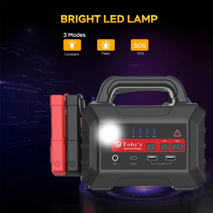 Toby&rsquo;s X23 12V/24V Jump Starter 36400mAh 2800A Peak Heavy Duty Car & Truck Battery Booster with LED Light, USB Output & Fast Charging for SUV, Bus, Tractor & Diesel Engines - Image 4